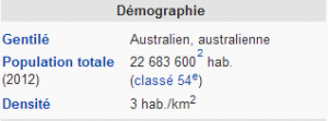 australie demographie