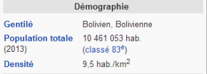 bolivie demographie