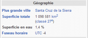 bolivie geographie