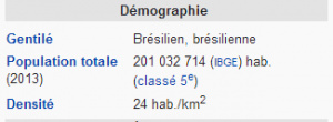 bresil demographie