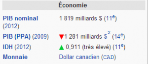 canada economie