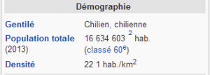 chili demographie