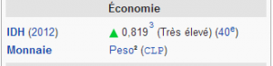 chili economie