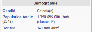 chine démographie