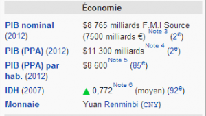 chine economie