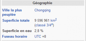 chine geographie