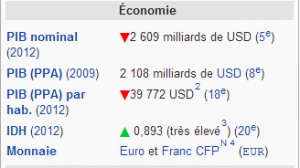 france economie