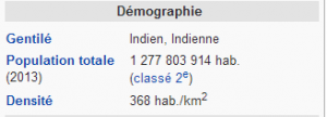 inde démographie