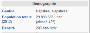 nepal demographie
