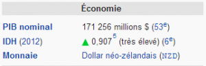 nouv zelande economie