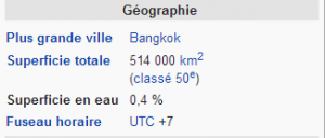 thailande geographie