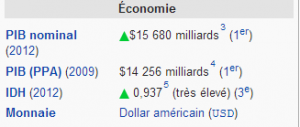 usa economie