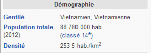 vietnam demographie