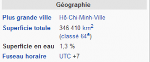 vietnam geographie