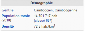 cambodge demographie