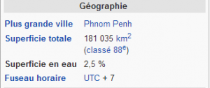 cambodge geographie